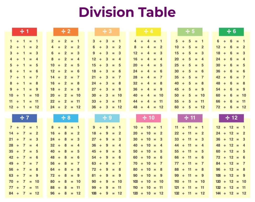 Division Table Free Printable Division Chart