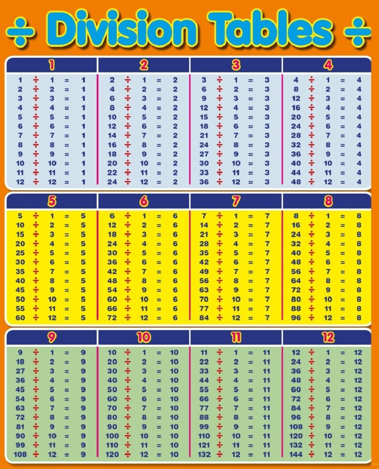 Download Division Table 1 100 Chart Templates PDF