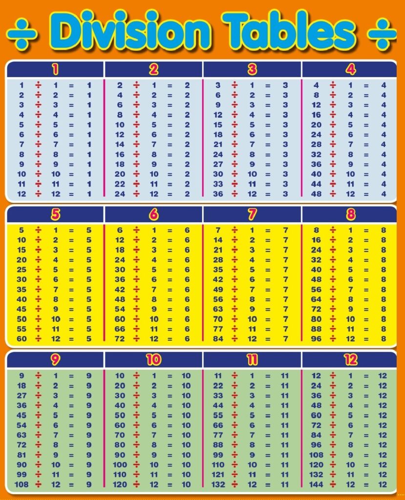 Download Division Table 1 100 Chart Templates PDF