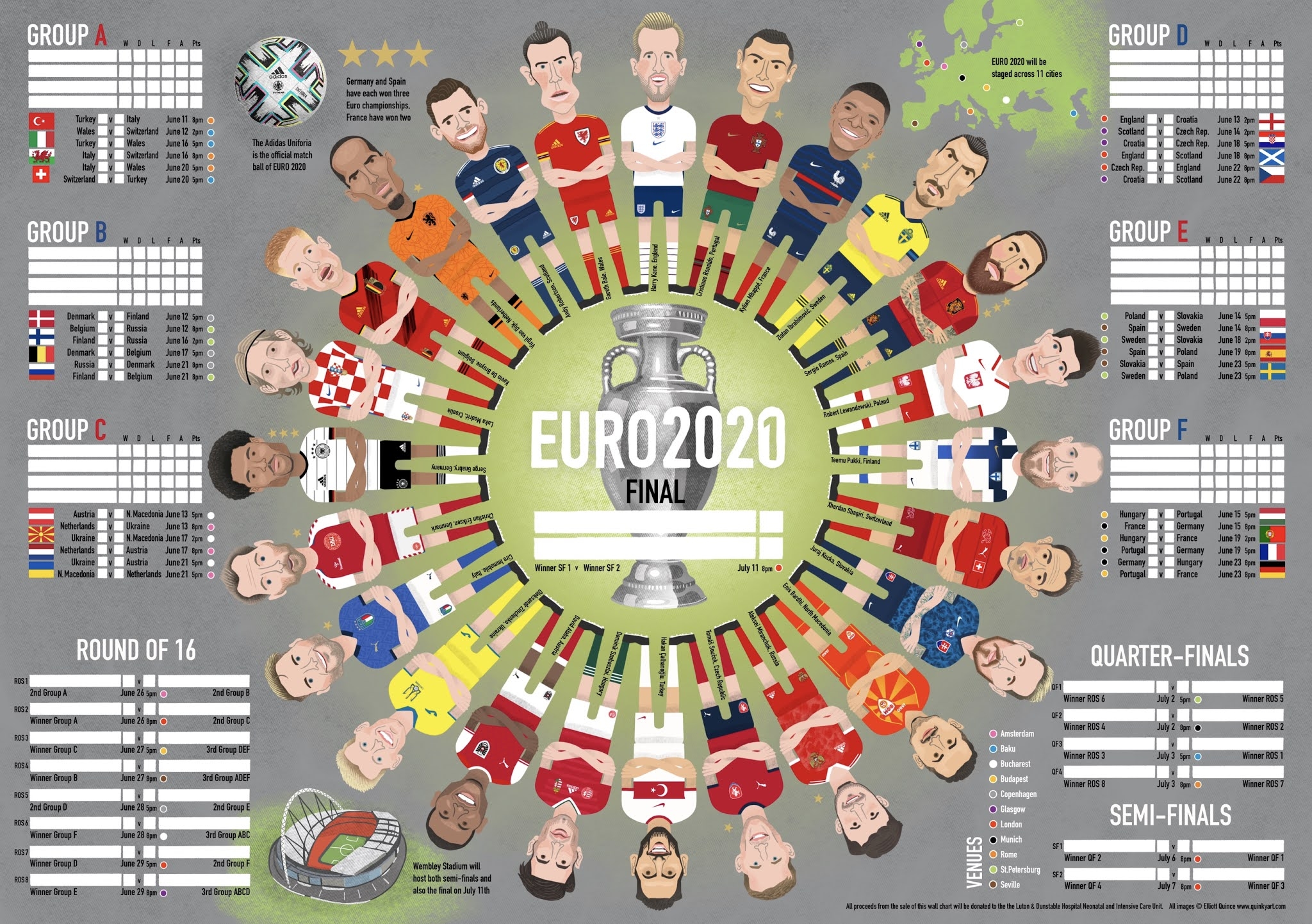 Download Euro Wall Chart