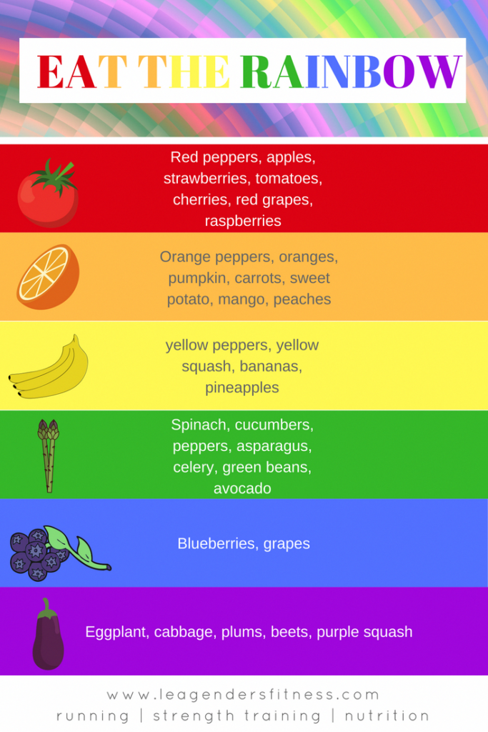 Eat The Rainbow Printable Chart