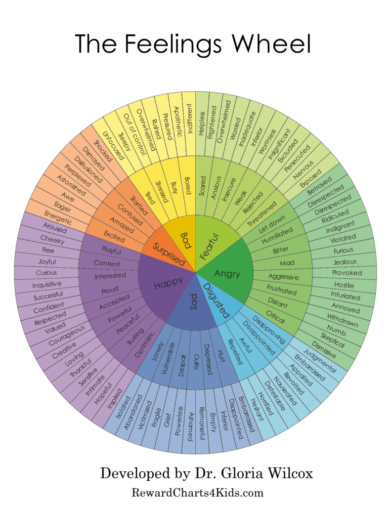 Emotional Wheel Chart Printable