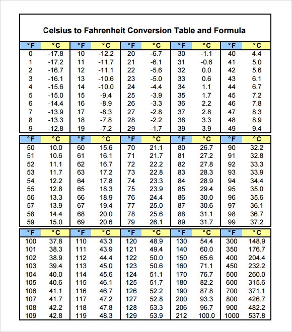 Fahrenheit To Celsius Printable Chart