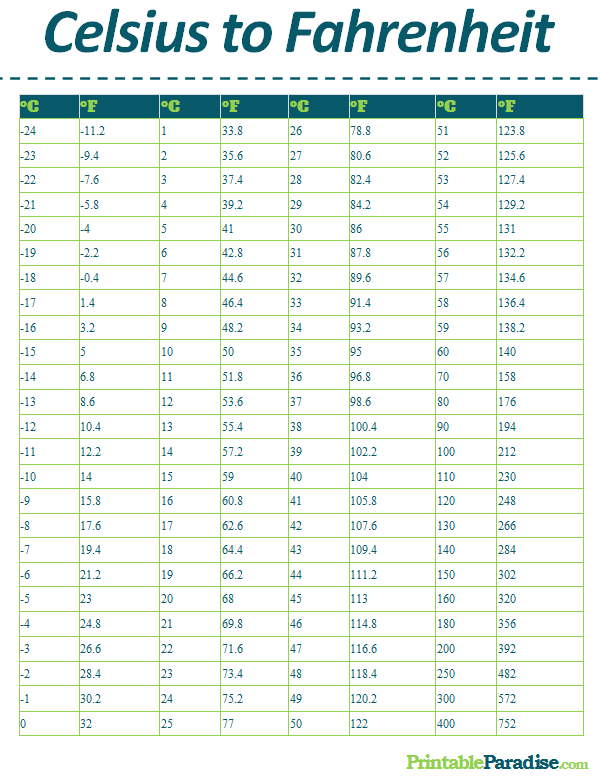 Fahrenheit To Celsius Printable Chart