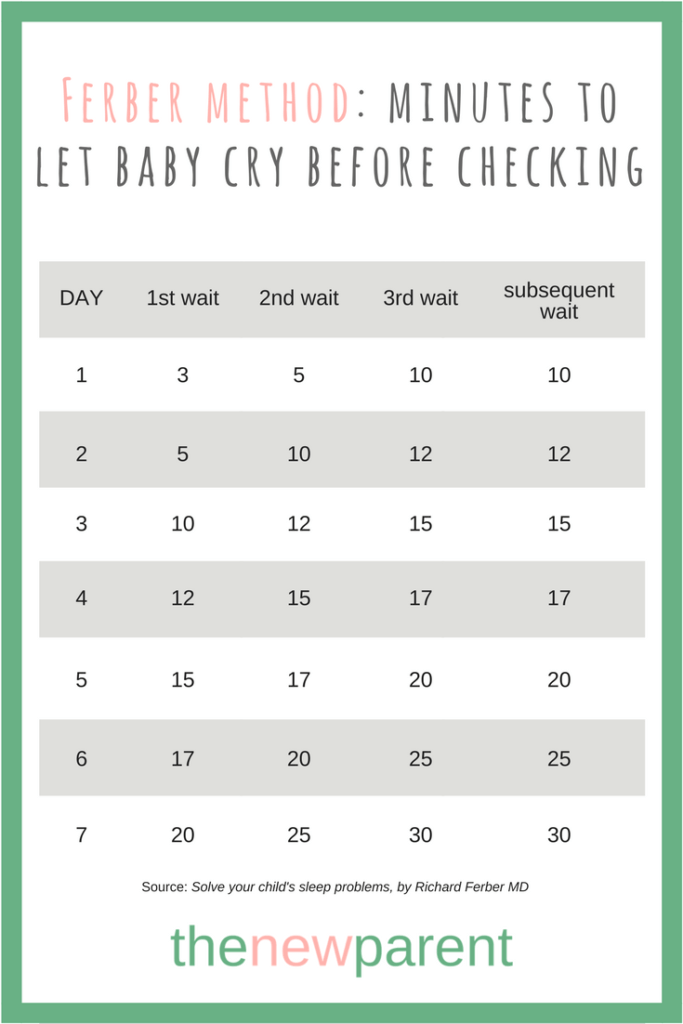 Ferber Method Chart Printable