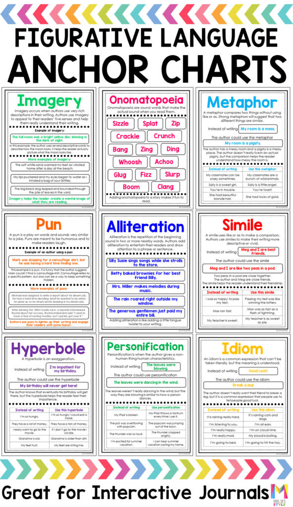 Figurative Language Posters And Anchor Charts Teaching Figurative 