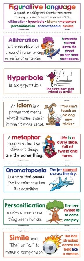 Figurative Language Printable Chart