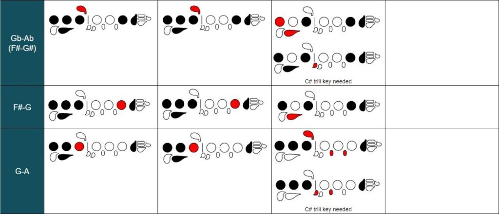 Flute Trill Chart Printable