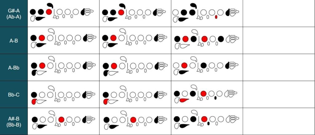 Flute Trill Chart Printable