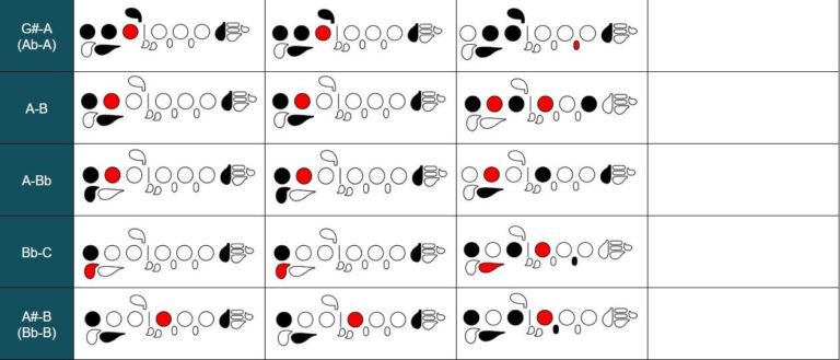 Flute Trill Chart Printable