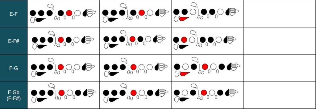 Flute Trill Chart Printable Printable Templates