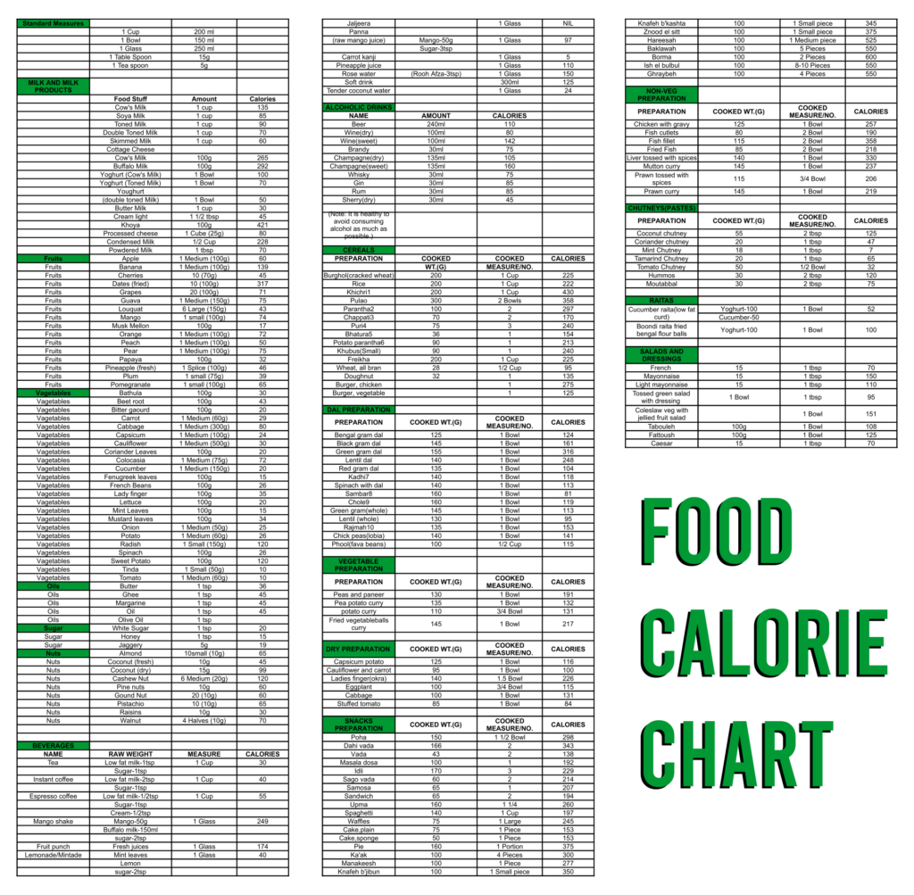 Food Calorie Chart 10 Free PDF Printables Printablee