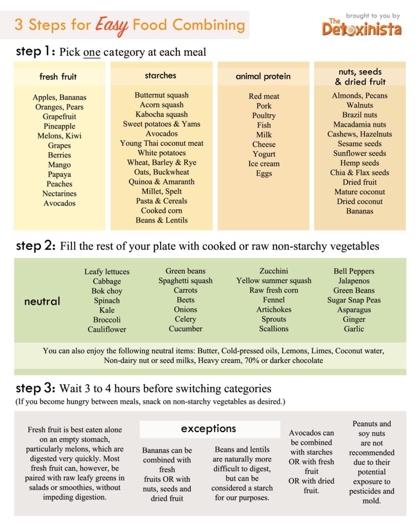 Food Combining Chart Printable