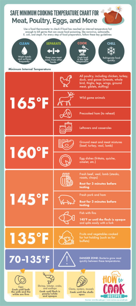 Food Safety Temperature Chart Printable Uk