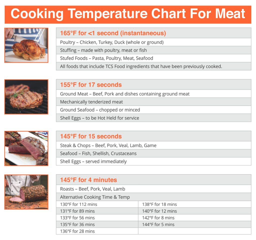 Food Temperature Chart 10 Free PDF Printables Printablee