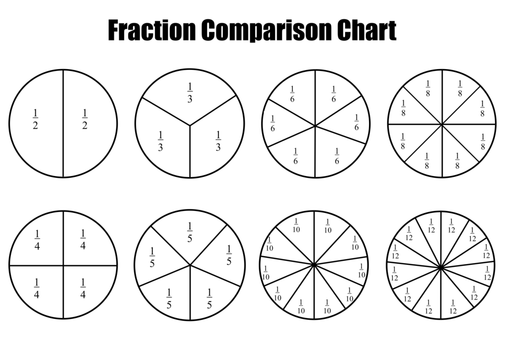 Fraction Chart 10 Free PDF Printables Printablee