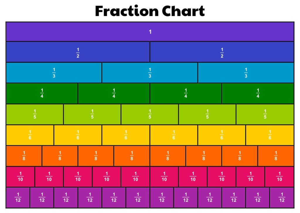 Fraction Chart 10 Free PDF Printables Printablee