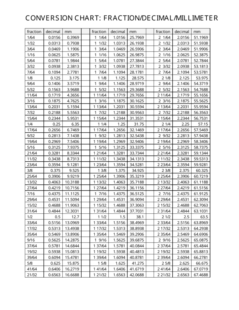 Fraction Decimal Millimeter Conversion Chart Black And White Download 