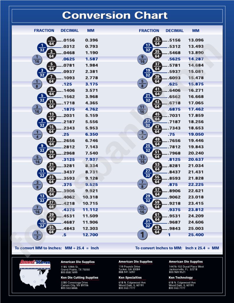 Fraction Decimal Mm Conversion Chart Printable Pdf Download