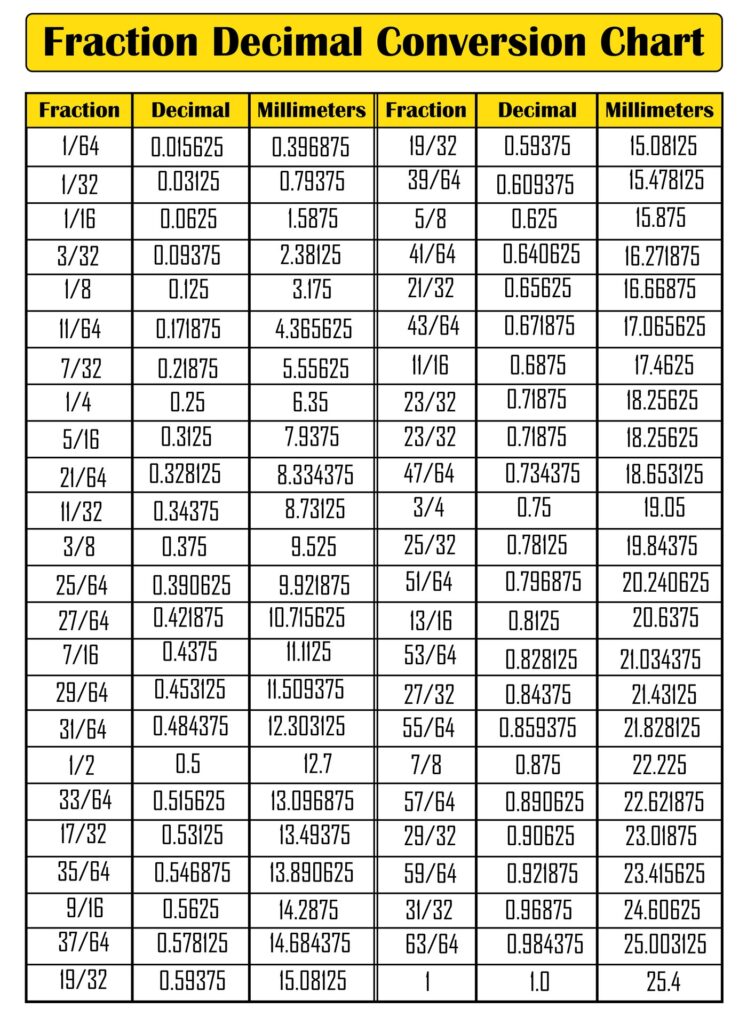 Fraction To Decimal Chart 10 Free PDF Printables Printablee