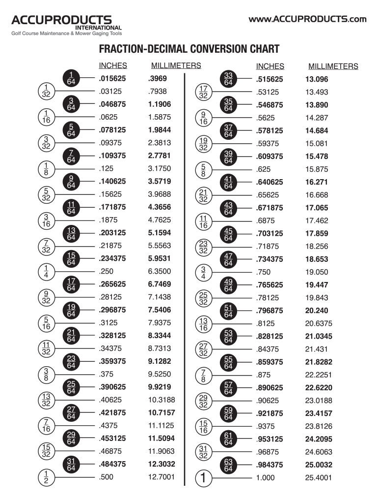 Fraction To Decimal Conversion Chart Fill Online Printable Fillable 