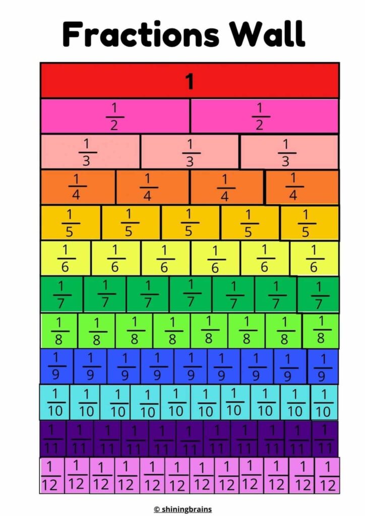 Fractions Chart Printable