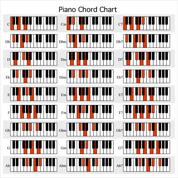 FREE 14 Piano Chord Chart Samples Templates In PDF