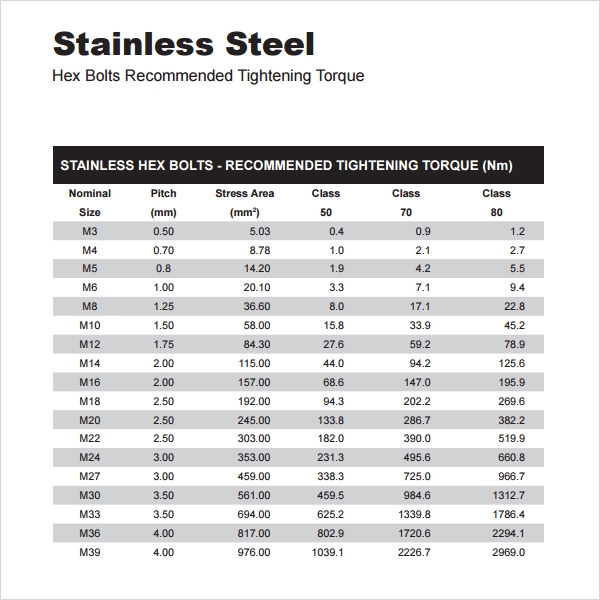 FREE 7 Sample Bolt Torque Chart Templates In PDF Word