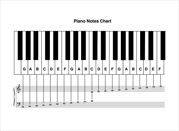 FREE 8 Sample Piano Notes Chart Templates In PDF