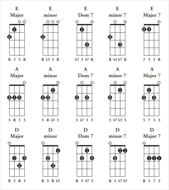 FREE 8 Ukulele Chord Chart Samples Templates In PDF