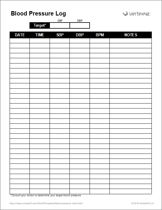 Free Blood Pressure Chart And Printable Blood Pressure Log Printable 