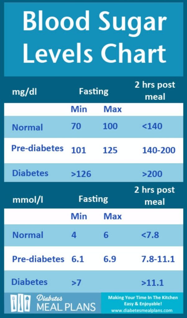 Free Blood Sugar Chart Printable Trevino