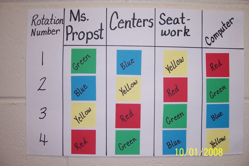 Free Center Rotation Chart Printable