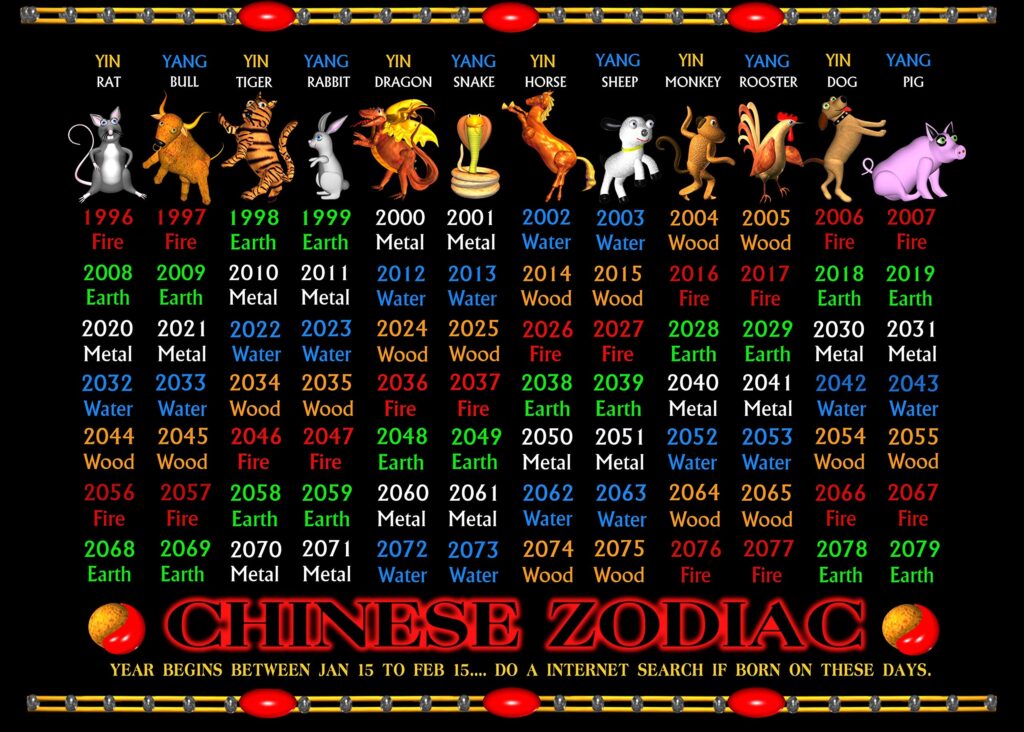 Free Chinese Zodiac Chart Printable Nzprop