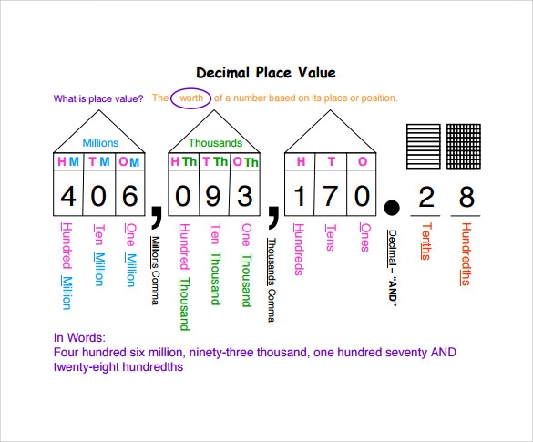 Free Decimal Place Value Chart Printable