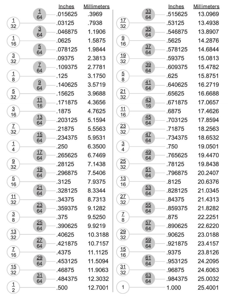 Free Decimal To Fraction Chart Printable