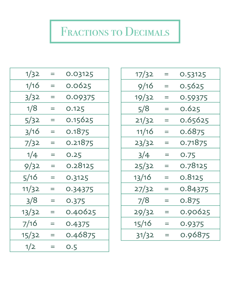 Free Decimal To Fraction Chart Printable