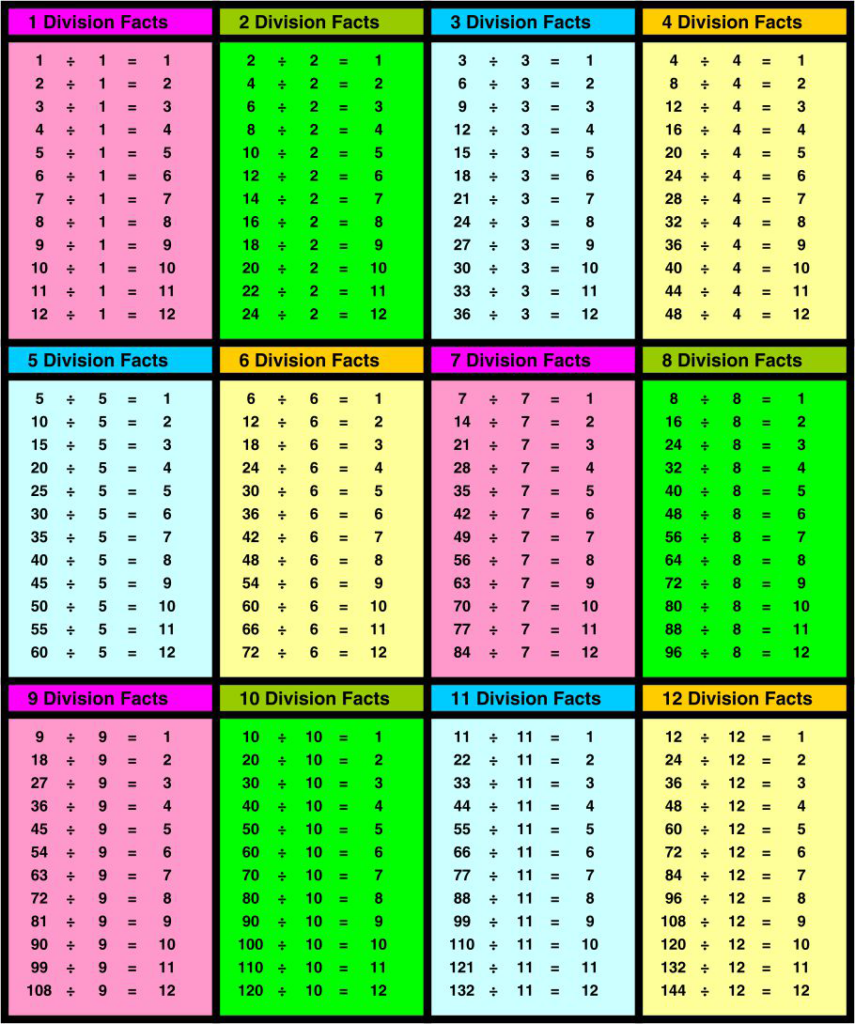 Free Division Chart Printable