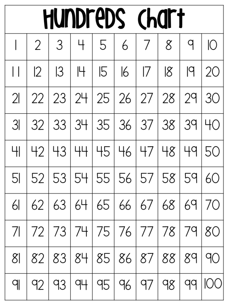 Free Hundreds Chart Printable Pdf