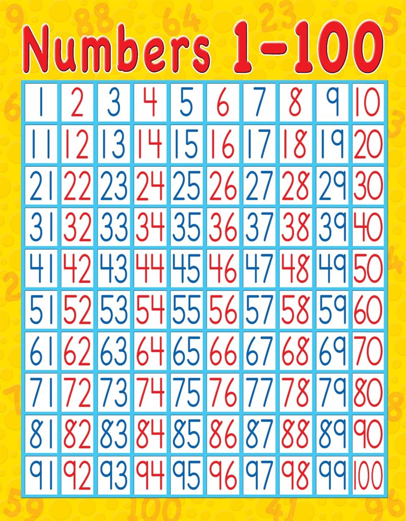 Free Large Printable Numbers 1 100