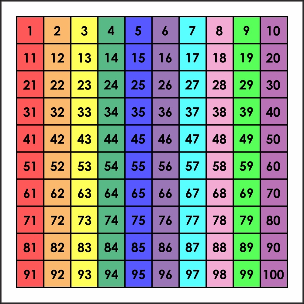 Free Large Printable Numbers 1 100 Chart