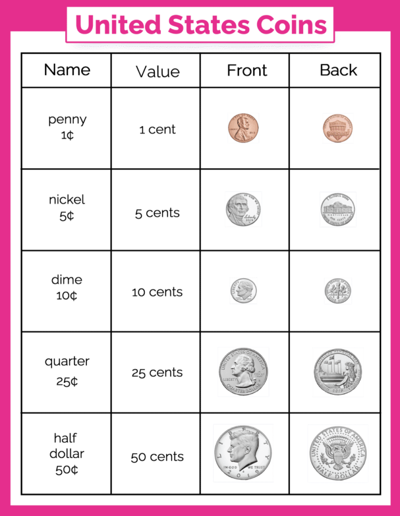 Free Money Chart For Kids Printables