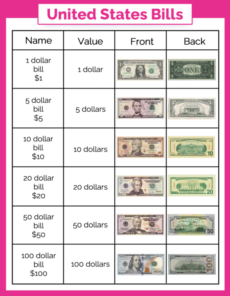 Free Money Chart For Kids Printables