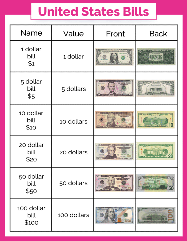 Free Money Chart For Kids Printables