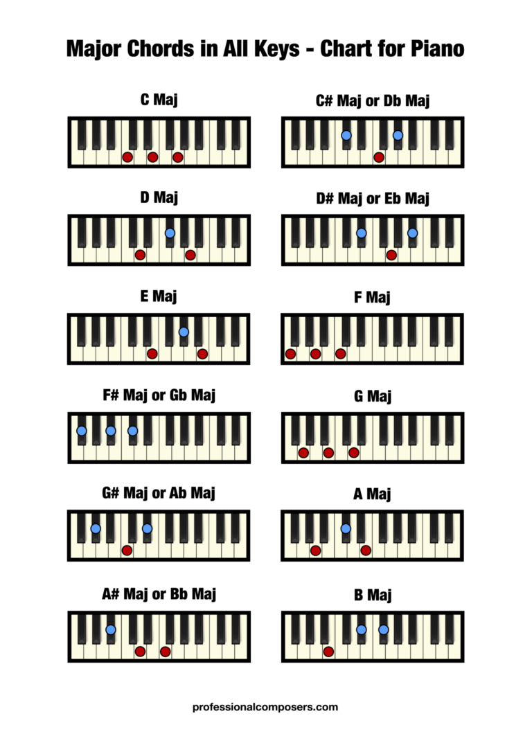 Free Piano Major Chord Chart Printable Professional Composers