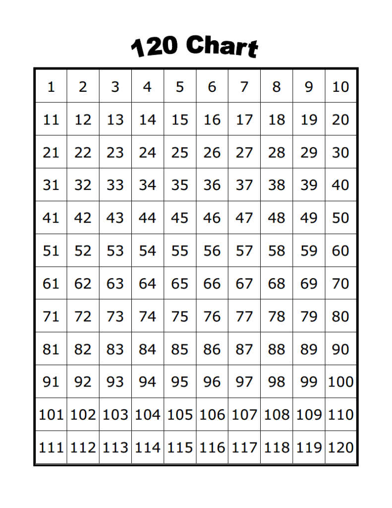 Free Printable 120 Chart