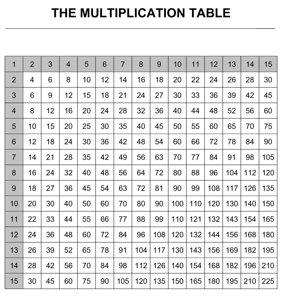 Free Printable 4th Grade Multiplication