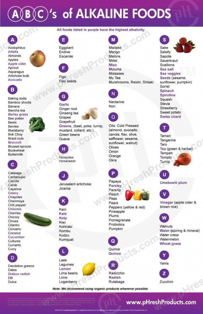 Free Printable Alkaline Food List