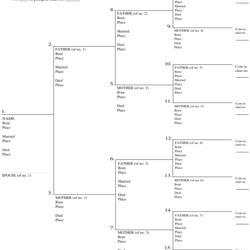 Free Printable Ancestry Charts