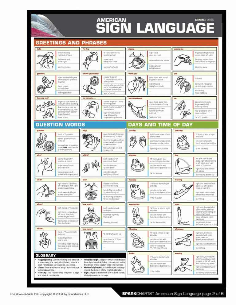 Free Printable Basic Sign Language Word Chart